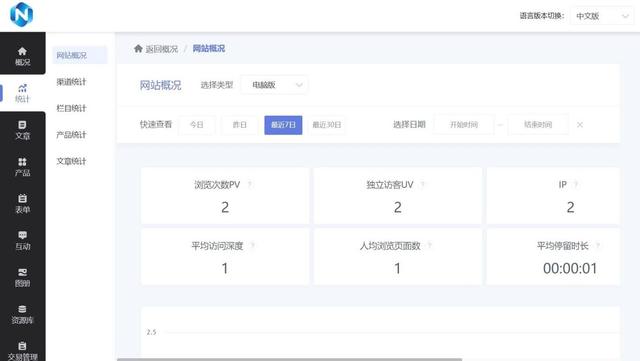 外贸人必看！跨境网站SEO不用愁，选对工具轻松搞定流量
