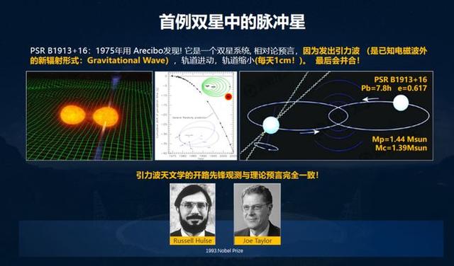 7 年超 1000 颗！“中国天眼”为什么要探测脉冲星？