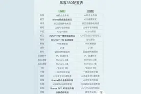 比较迪卡侬捷安特自行安装喜德盛自行车及青少年尺寸选择图片