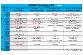 好医保·长期医疗（旗舰版）到底好不好？到底要不要升级？图片