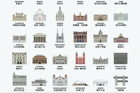 风格百变，建筑永恒：一张图带你看懂48种历史建筑风格图片