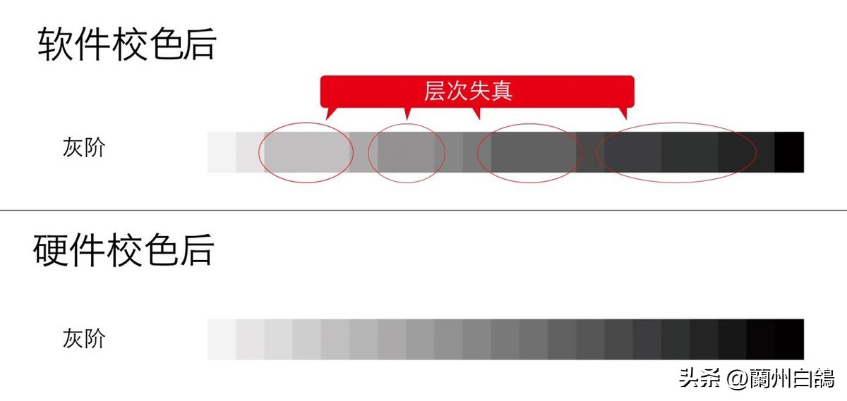 专业摄影显示器_什么显示器色彩最好_色彩管理