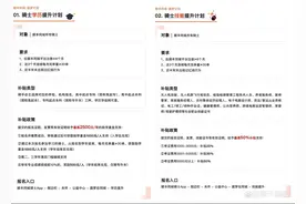 “圆梦计划”再升级，顺丰同城助力骑士“逆天改命”图片