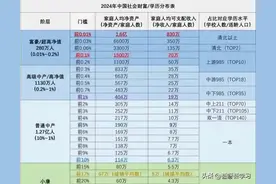 家庭总资产100万处于什么阶层？图片