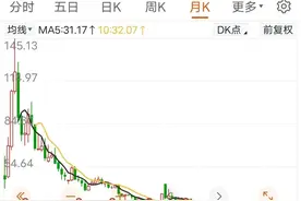 金龙鱼145跌到30元！上市这5年来经历了什么，还能稳住吗？图片