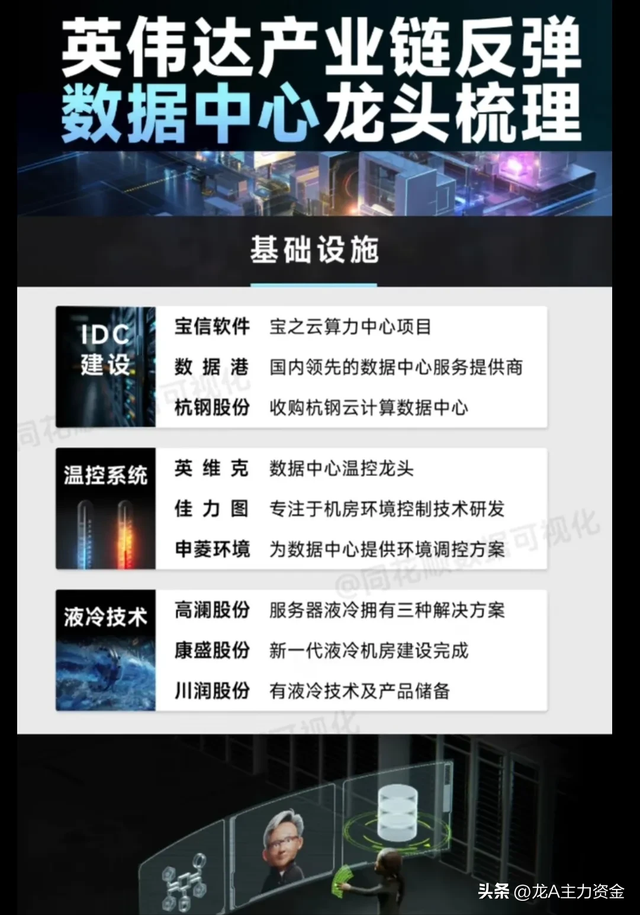 数据中心龙头+半导体+存储芯片+PCB印刷电路板概念等汇总