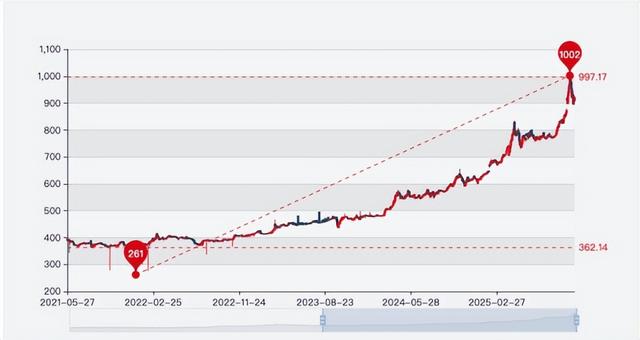 金饰再回1200元/克！现在买黄金还来得及吗？