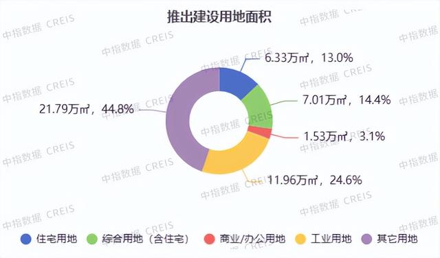 2025年1-4月天津房地产企业销售业绩TOP10