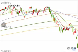 对等关税下，利好哪些板块，利空哪些板块图片