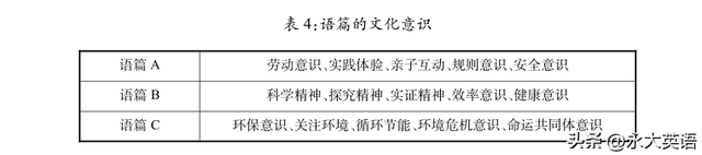 解决真实问题 落实素养立意——评析广东省中考英语阅读理解试题