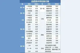 安徽省合肥市高中档次排名图片
