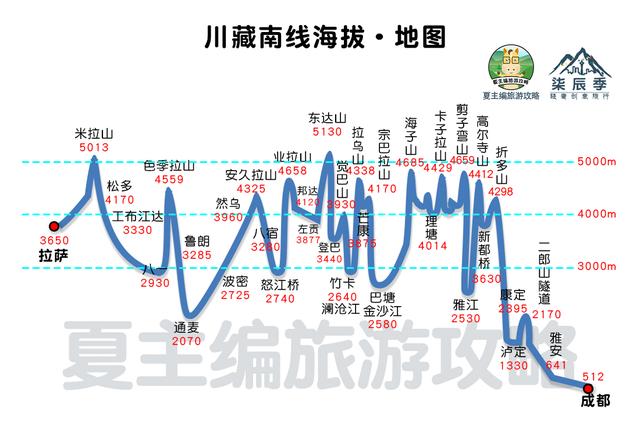 100幅黄金旅游线路地图：涵盖新疆、西藏、四川、云南、青海多地