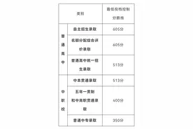 2025上海中考分数线公布！自招线605分、普高线513分图片