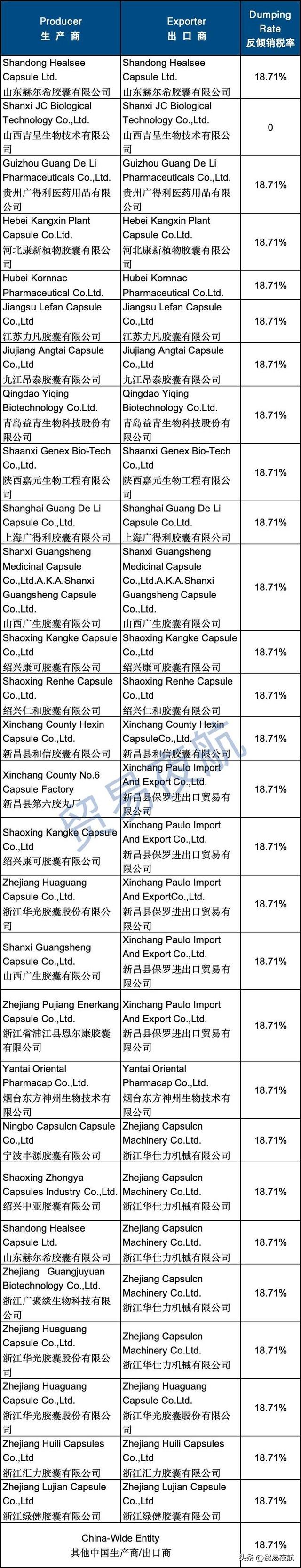 刚刚！美国宣布对中国该产品额外加征25.61%关税