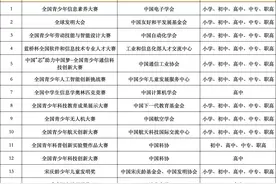 为什么推荐 2025 年编程娃一定要参加白名单竞赛？图片