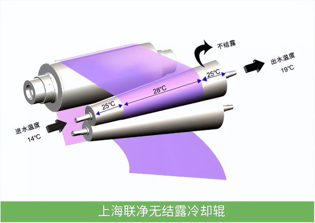 质子交换膜：氢能的“咽喉”，戈尔、科慕垄断下中国企业的破局路