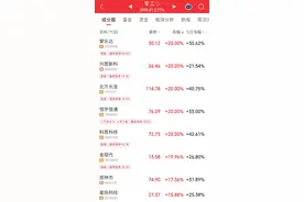 军工大爆发，601606创历史新高！人形机器人将迎重磅大会，多家公司透露最新布局图片