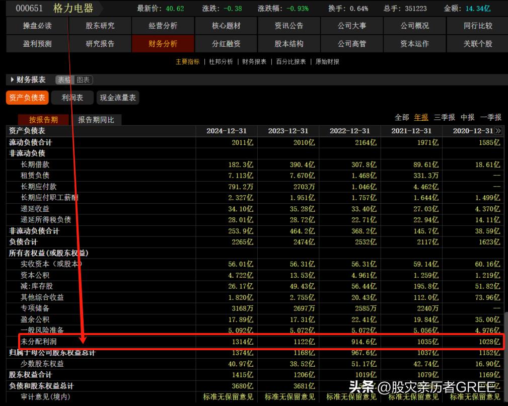 未分配利润与可分配利润区别_上市公司利润分配分析_青岛海尔股份有限公司股利分配的现状