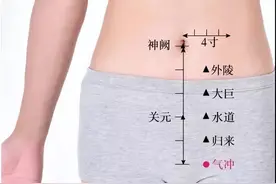 身上有个穴位，每天拍打3分钟，坚持2个月，散结力量猛如虎图片