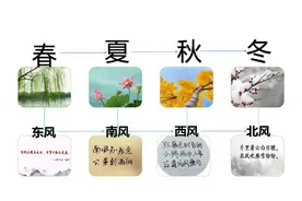 漫谈中国古诗词中的“东南西北风”图片