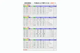 2025年最新🔥一年级语文下册生字表图片