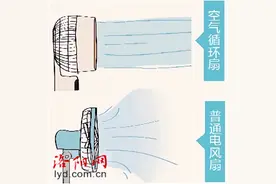 空气循环扇有啥特别之处图片