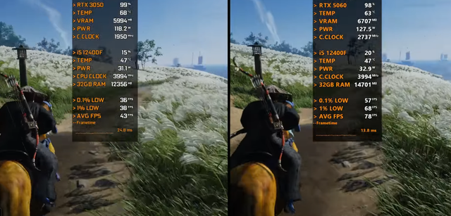 GeForce RTX 3050 VS GeForce RTX 5060，性能差距几何？值得升级吗？