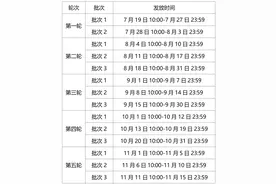 今天10：00，济南发放新一轮消费券，领取攻略→图片