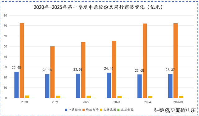 中鼎股份，深藏不露！