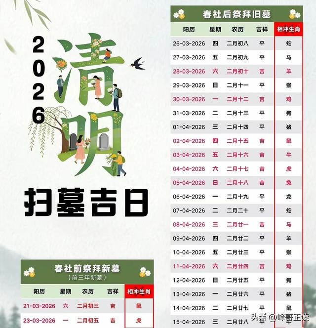 明天清明加周日！祭扫、出行、禁忌全攻略，务必收好