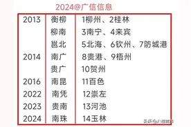 2024广西建成10条高铁线，14个市通高铁时间点图片