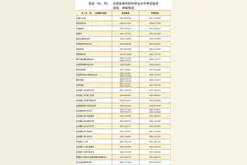 最新！2024年新疆中考报名4月8日启动图片