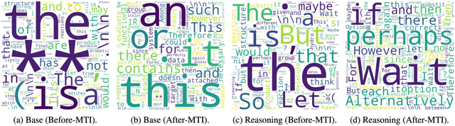 推理时扰动高熵词，增强LLM性能