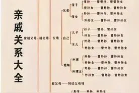 你一定要知道的亲戚关系大全图片