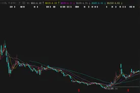 低位股票挖掘（七）：两年低价新股+特高压+央企+业绩大增图片