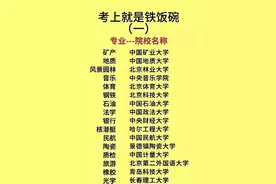 张雪峰路子太“野”了，把专业院校和就业前景都列出来了图片