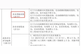 评标实操：业绩如何评审？10次废标有9次在业绩上！图片
