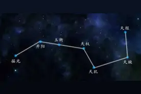 北斗第五丹元廉贞纲星君，辰（龙）、申（猴）生人属之图片