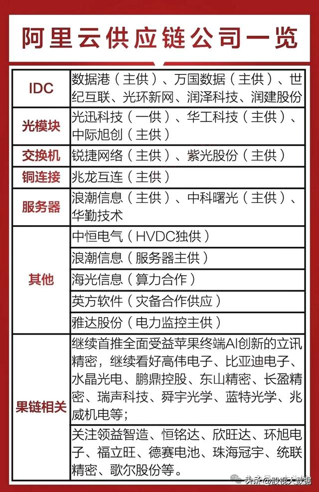 王炸消息，阿里巴巴开发新款AI芯片！相关题材概念龙头有哪些？