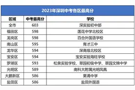 收藏！深圳80余所初中近三年中考成绩汇总！图片