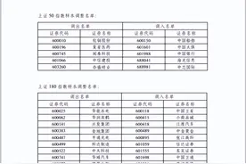 重磅！上证50、沪深300等样本股今日调整(名单)图片