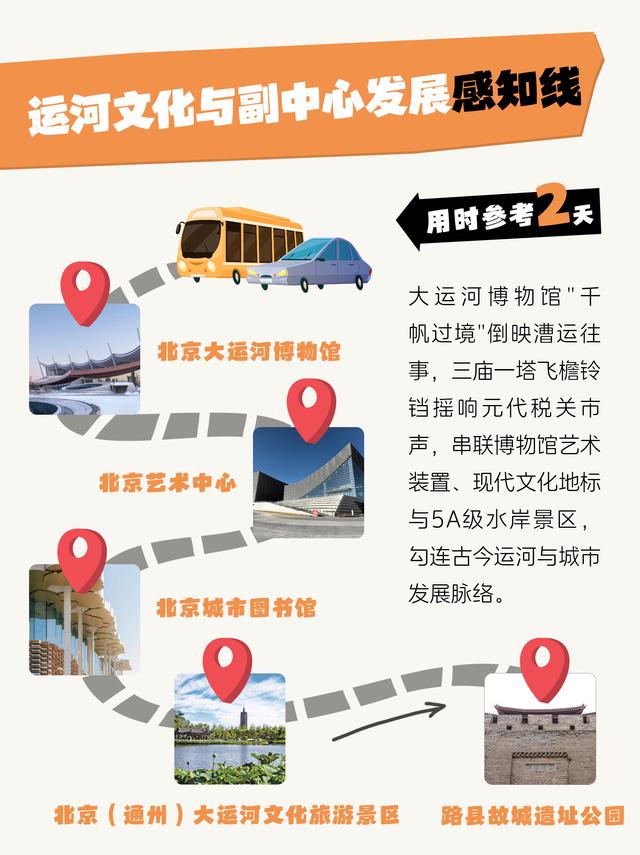 10条低成本研学线路！1-2天，解锁N种主题玩法