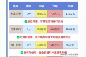 四级真的很重要！一定要看哦！图片
