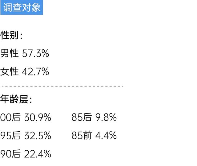 对手机退烧：卡顿过后	，只求实用｜2025年轻人理想手机报告