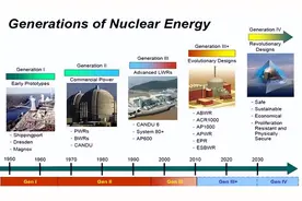 中国在山东建设核电站，结果技术指标太领先了，欧美看了都眼红图片