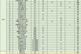 华研法硕法考【白嫖】起底24法硕择校！最好用的择校指南来啦！图片