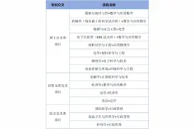 不用转专业！这种招生模式让你毕业即获“双学位”图片