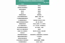 21家游戏公司入围互联网百强：三七排第29，诗悦排第99图片
