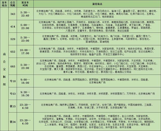 春节返程必看！北京西站、北京南站、北京丰台站接驳出行全攻略