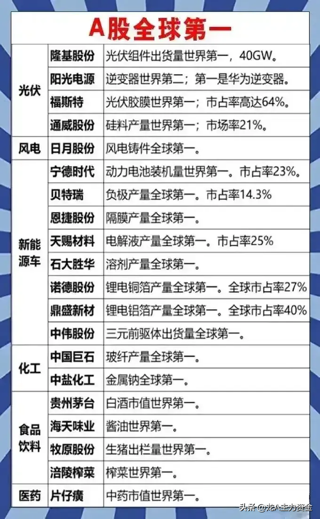 中药产业+核心半导体龙头+特高压+打破国外垄断+全球第一等汇总